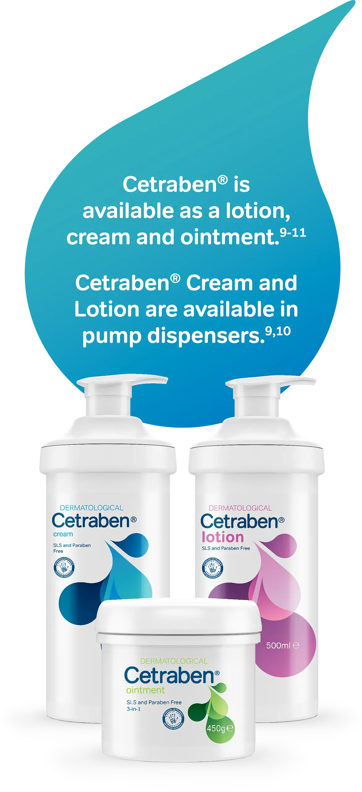 The Cetraben range of emollients