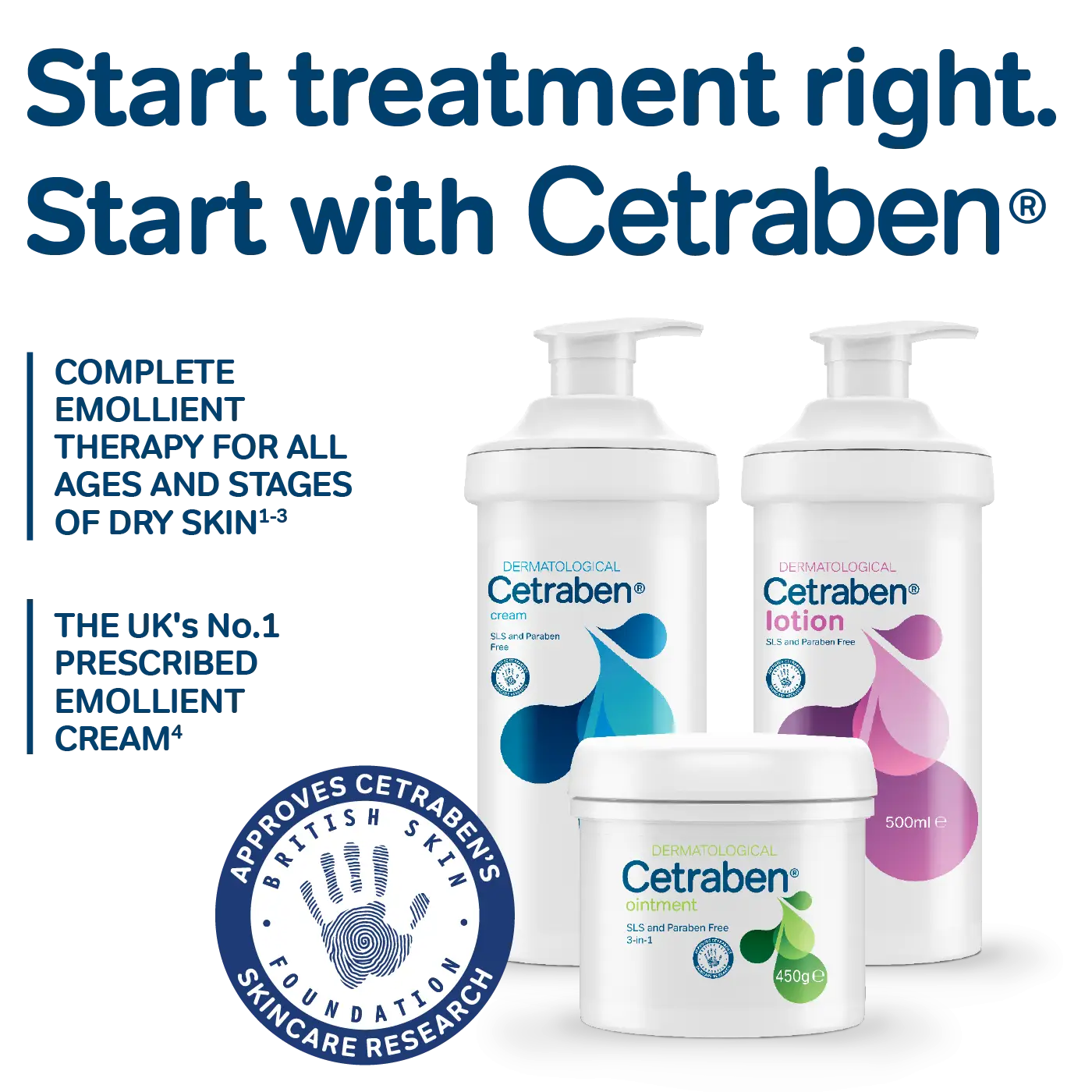 Start treatment right. Start with Cetraben.